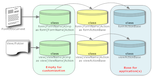 ExtensibleClassArchitecture.png