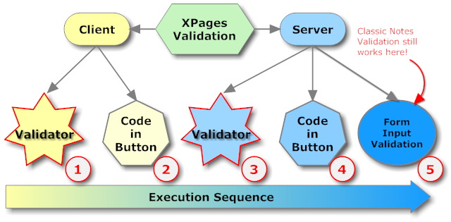 XPagesValidation.png