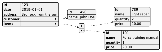 NoSQL object